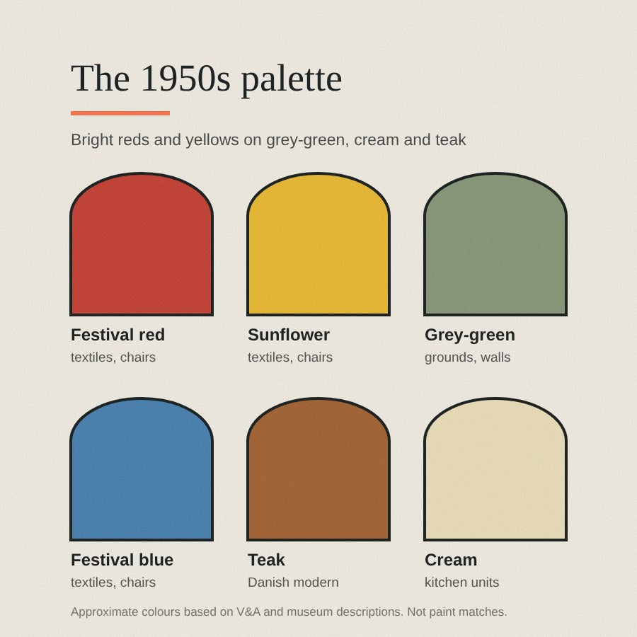 The 1950s palette: festival red, sunflower yellow, grey-green, festival blue, teak and cream