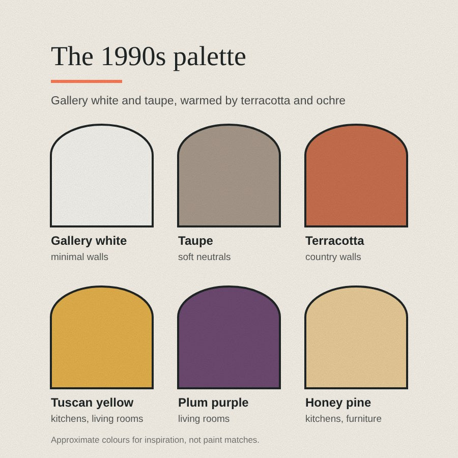 The 1990s palette: gallery white, taupe, terracotta, Tuscan yellow, plum purple and honey pine