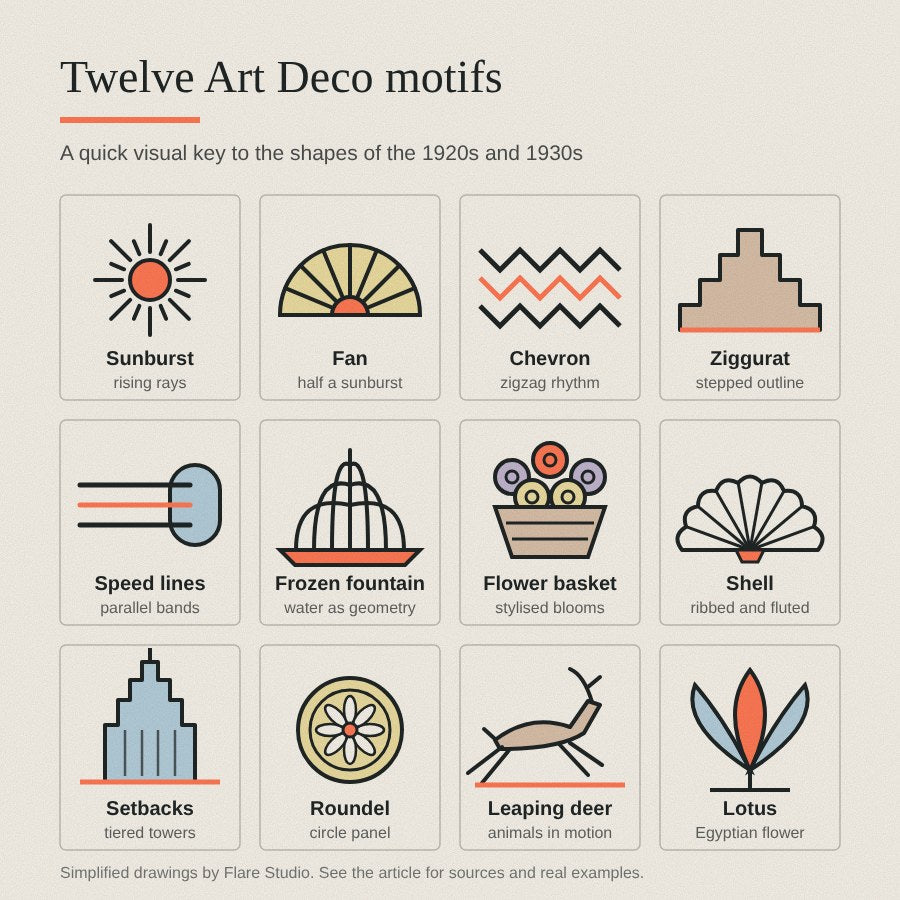 Twelve Art Deco motifs: sunburst, fan, chevron, ziggurat, speed lines, frozen fountain, flower basket, shell, setbacks, roundel, leaping deer and lotus