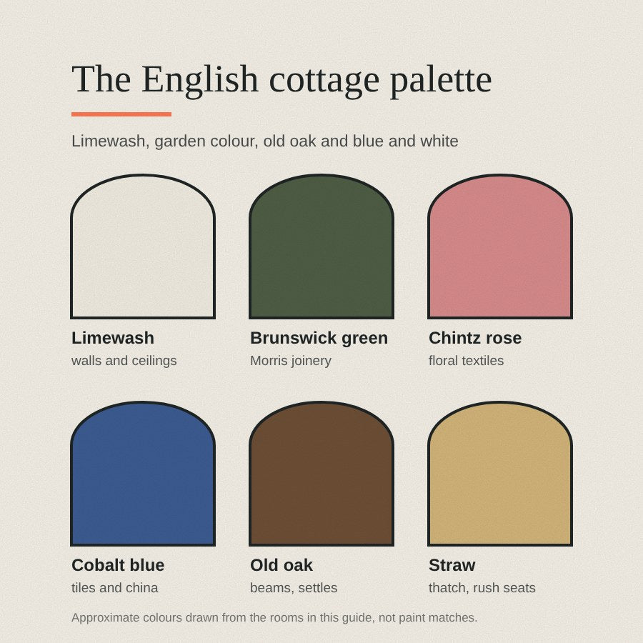 The English cottage palette: limewash, Brunswick green, chintz rose, cobalt blue, old oak and straw