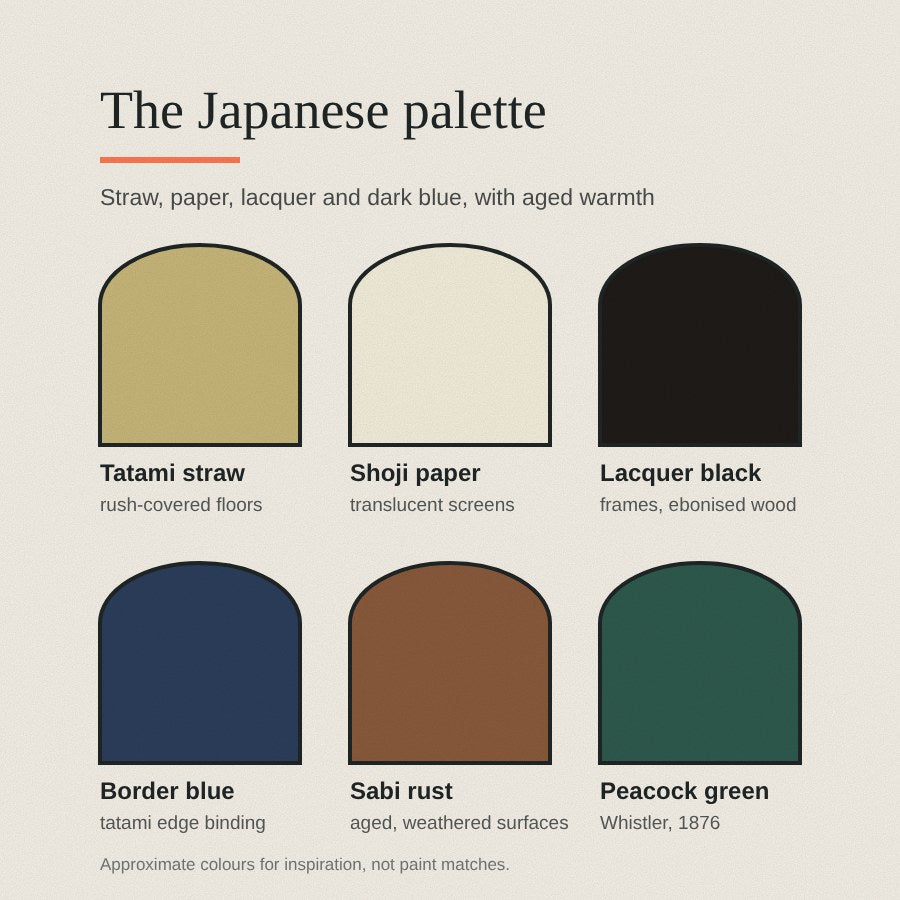 The Japanese palette: tatami straw, shoji paper, lacquer black, border blue, sabi rust and peacock green