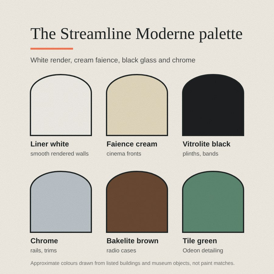 The Streamline Moderne palette: liner white, faience cream, Vitrolite black, chrome, Bakelite brown and tile green