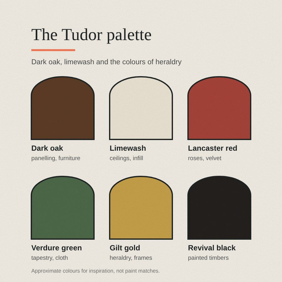 The Tudor palette: dark oak, limewash, Lancaster red, verdure green, gilt gold and revival black