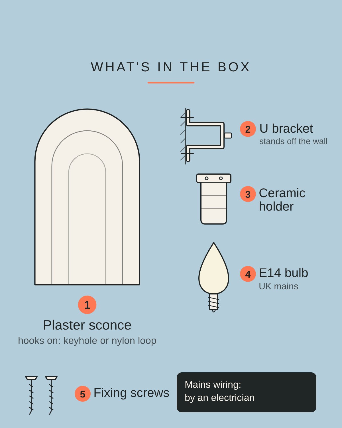 What's in the box: plaster sconce, U bracket, ceramic holder, E14 bulb and fixing screws