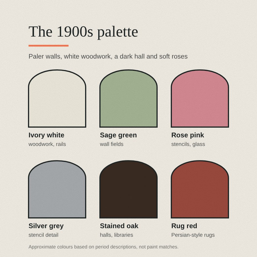 The 1900s palette: ivory white, sage green, rose pink, silver grey, stained oak and rug red
