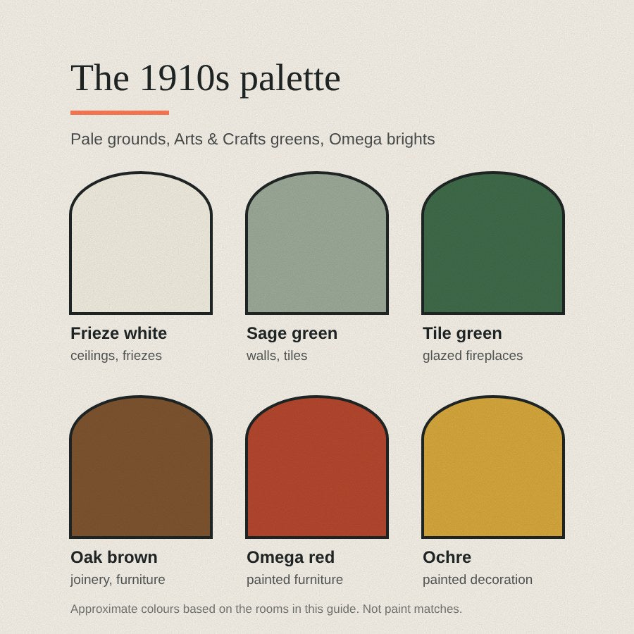 The 1910s palette: frieze white, sage green, tile green, oak brown, Omega red and ochre