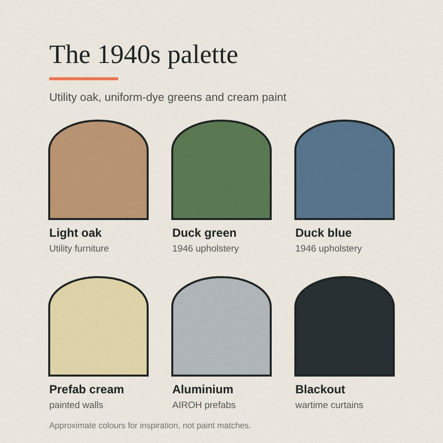 The 1940s palette: light oak, duck green, duck blue, prefab cream, aluminium and blackout