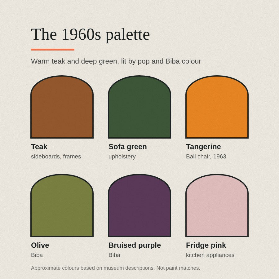 The 1960s palette: teak, sofa green, tangerine, olive, bruised purple and fridge pink