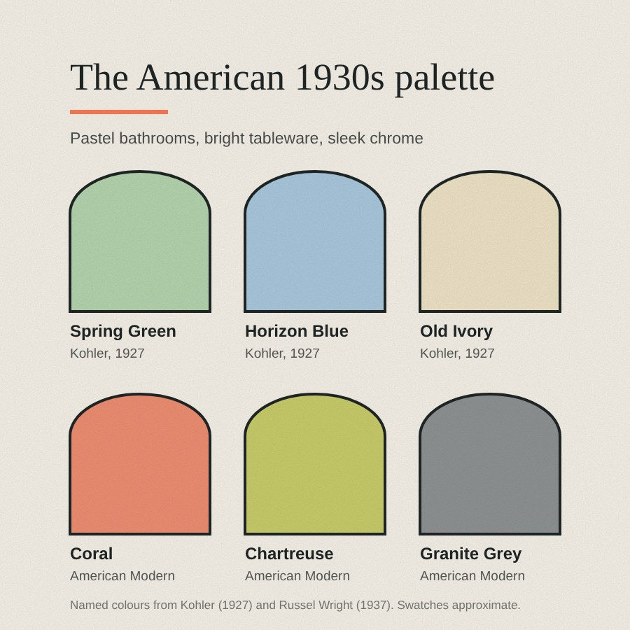 The American 1930s palette