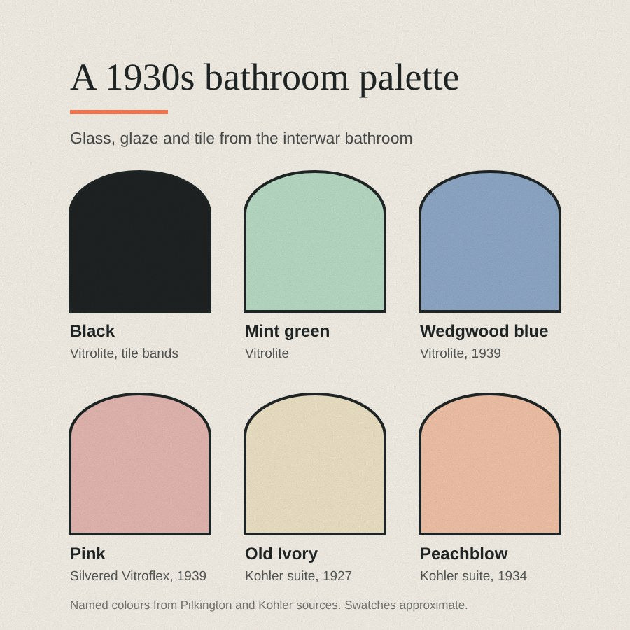 A 1930s bathroom palette: black, mint green, Wedgwood blue, pink, Old Ivory and Peachblow