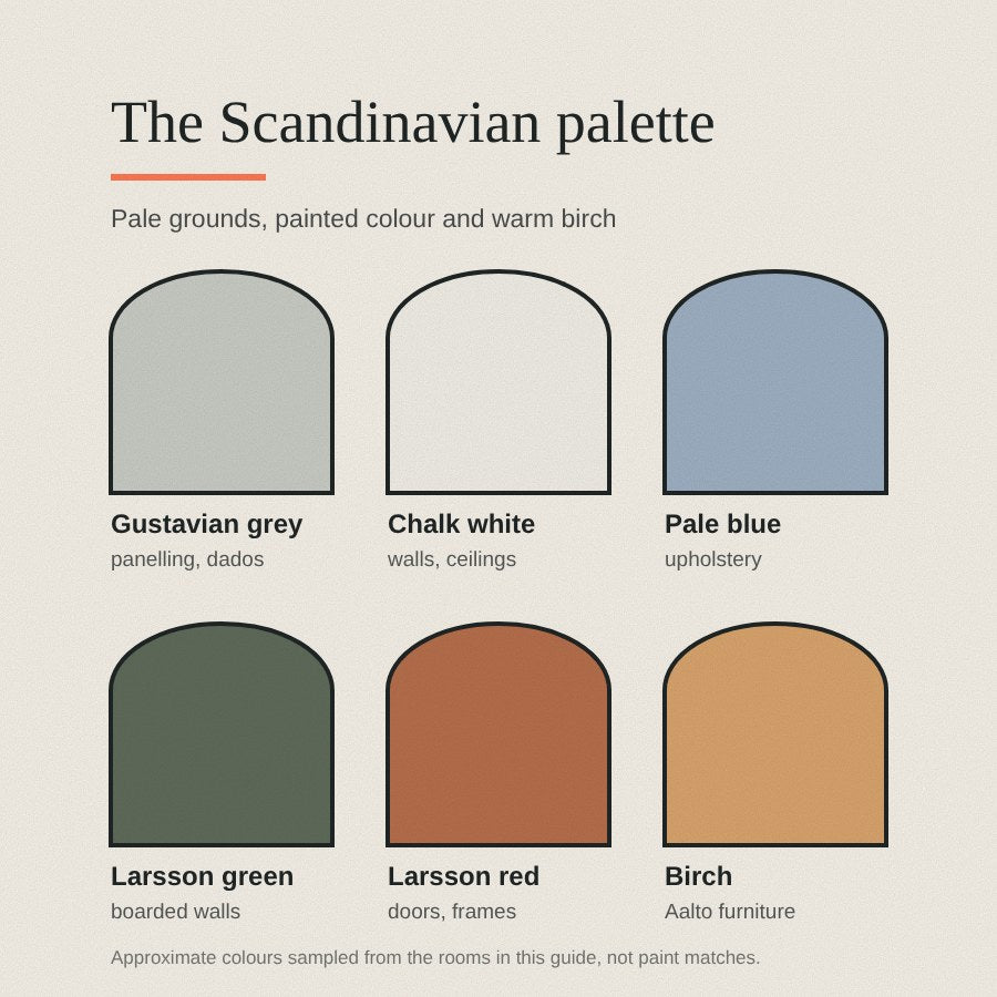 The Scandinavian palette: Gustavian grey, chalk white, pale blue, Larsson green, Larsson red and birch